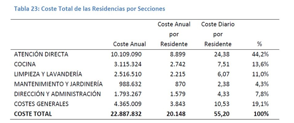 imagen - Residencia de ancianos precios y c&oacute;mo pagarla Actualizado 2019