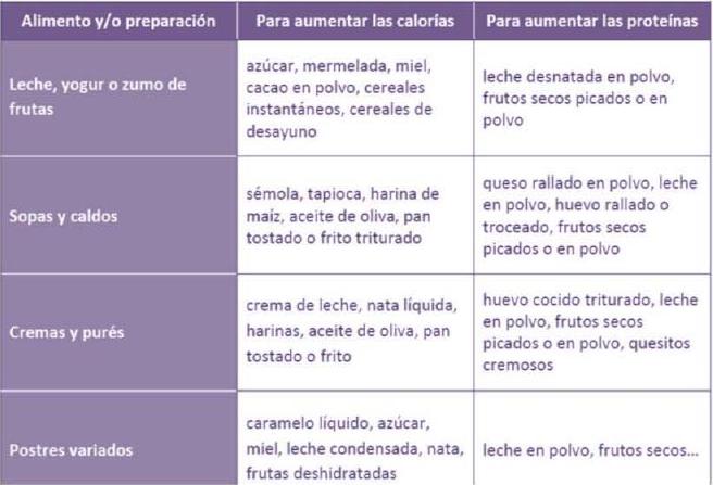 Consejos Enriqueces 2 - Ictus, &iquest;c&oacute;mo actuar ante la falta de apetito?