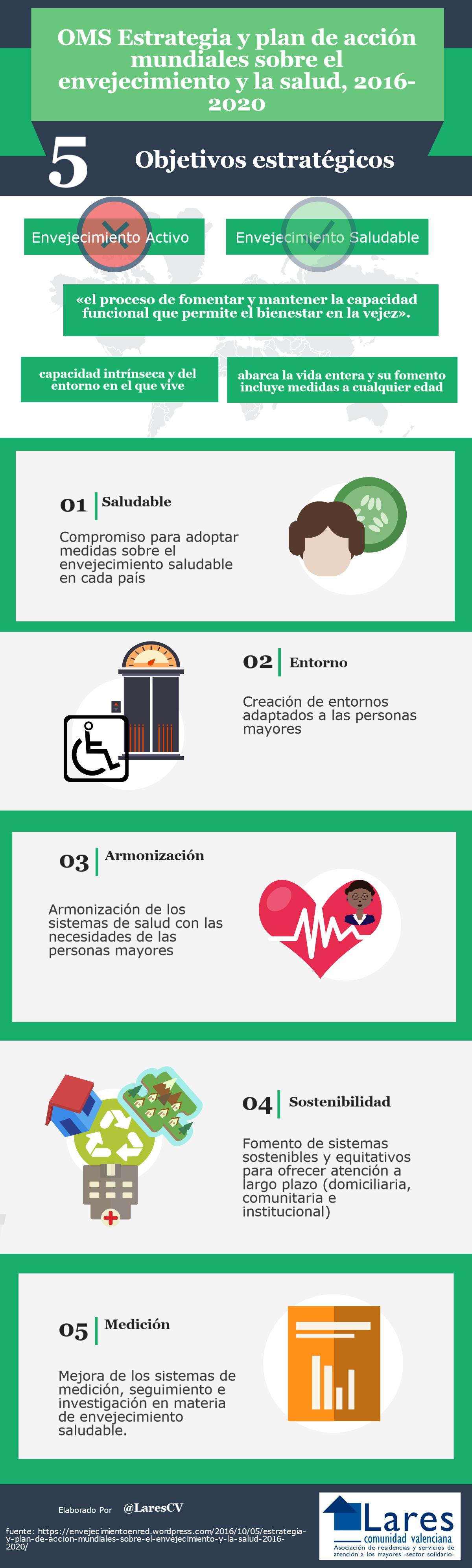 Objetivos OMS - 5 objetivos estrategicos de la OMS sobre el envejecimiento