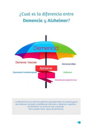 diferencia entre alzheimer y demencia senil 315x445 - Diferencia entre demencia senil y Alzheimer. Fases de la enfermedad