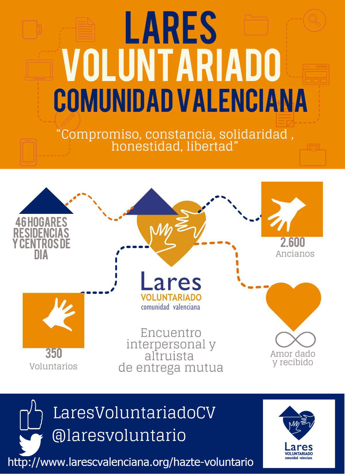 infografialares - Lares CV pone en marcha la Escuela de Voluntariado