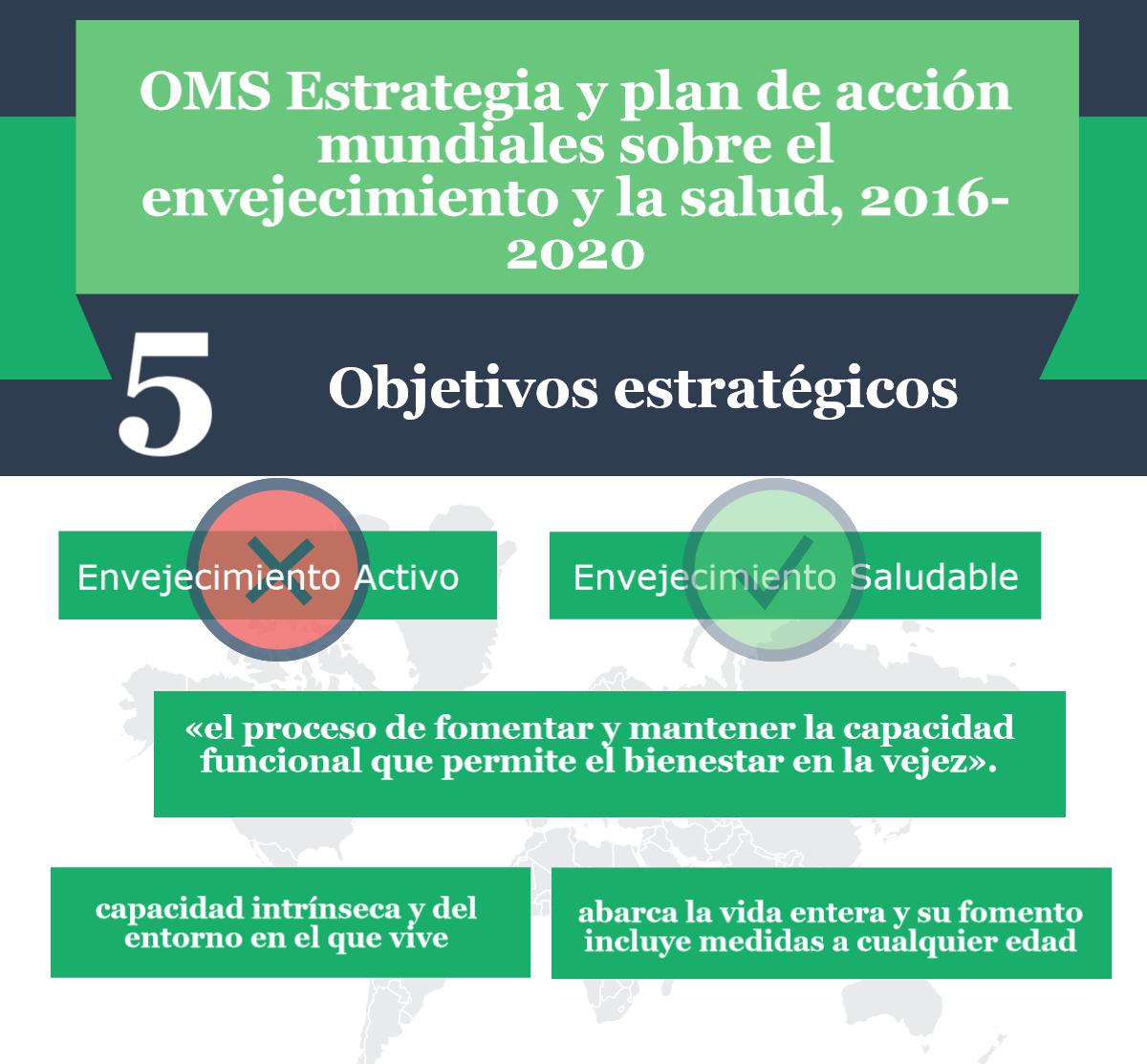 5 objetivos estrategicos OMS envejecimiento