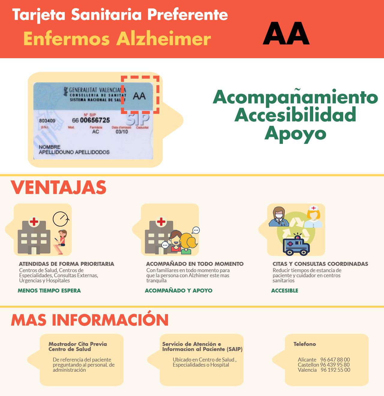 tarjeta sanitaria alzheimer