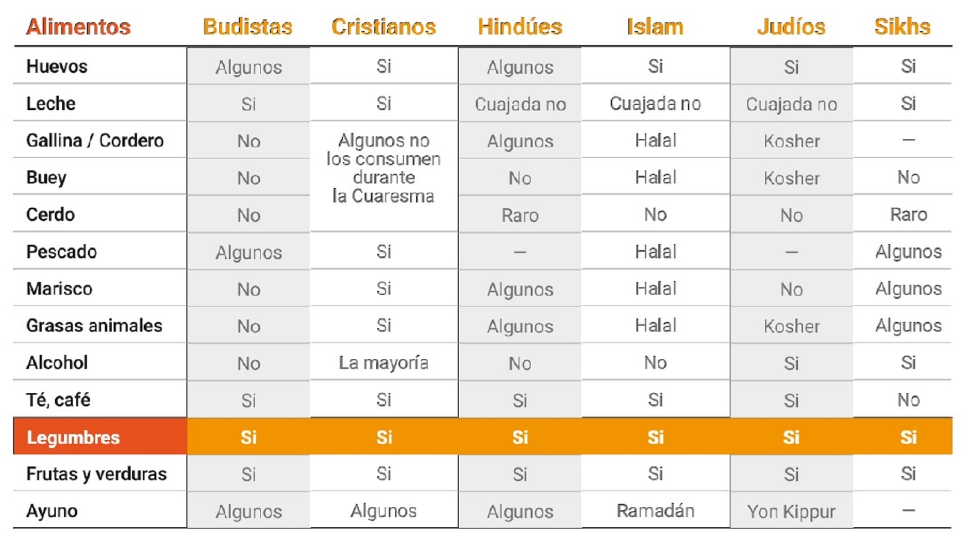 Legumbre Apta Religiones - Legumbres: &iquest;superalimento o pasadas de moda?