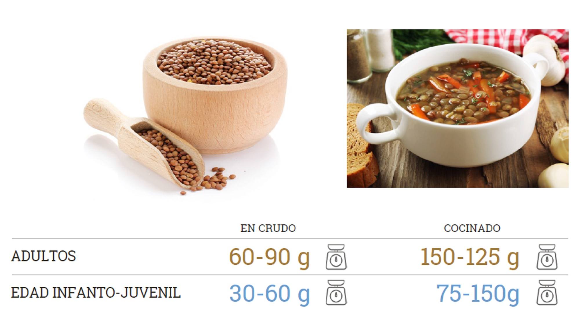 Racion Legumbres - Legumbres: &iquest;superalimento o pasadas de moda?