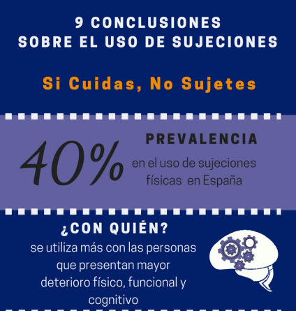 9 conclusiones sobre sujeciones v2 424x445 - 9 Conclusiones sobre el uso de sujeciones en residencias para personas mayores
